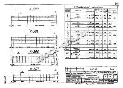 Фундамент АФ4
