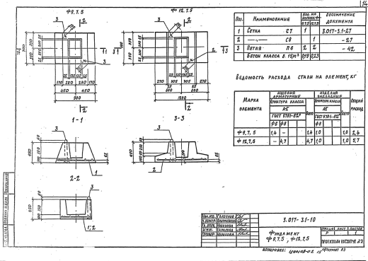 Фундамент Ф12.7.5