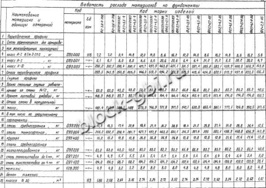Фундамент ФП2.7х4.2-А5