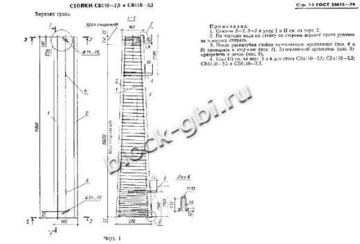 Стойка СВ 110-2,5