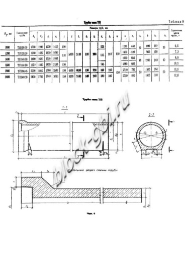 Труба ТП 140.50-1