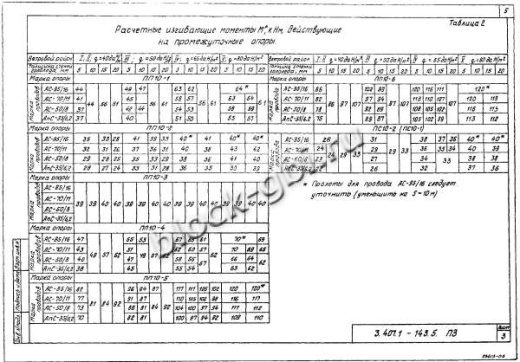 Переходная анкерная концевая опора ПА10-5