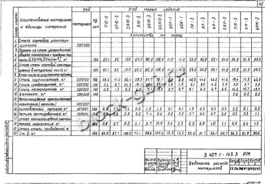 Анкерная опора А10-3