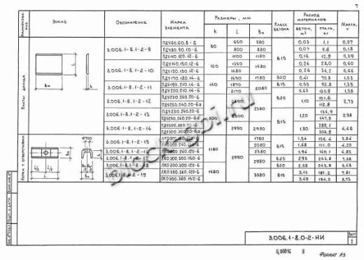 Лоток ЛКО 300.360.150-6
