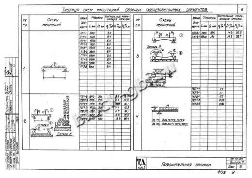 Плита днища тоннелей ПДТ 1-3