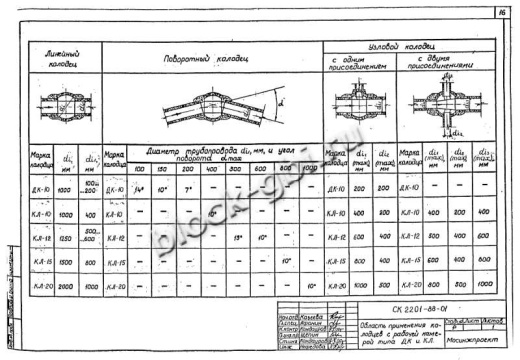 Колодец футерованный КЛ-15-фут
