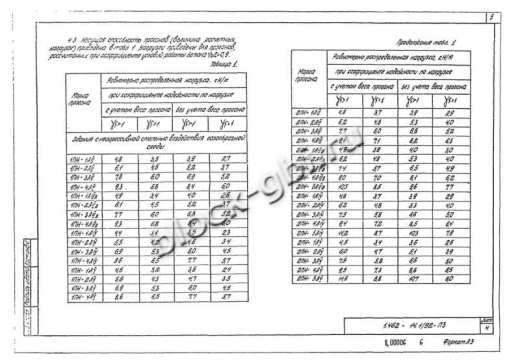 Прогон 1ПН-2 А-IV
