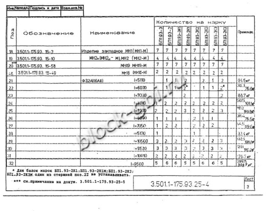 Балка мостовая БП 1.93-3К1