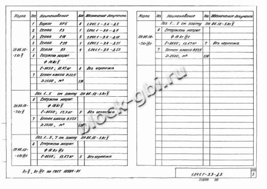 Плита ПК 86.12-5