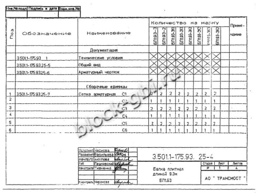 Балка мостовая БП 1.93-3К1
