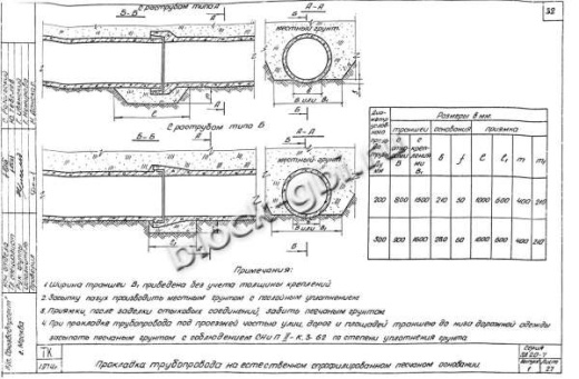 Труба РКТ-2у