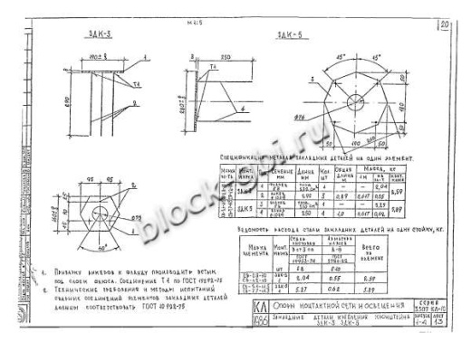 Стойка СВ 5.1-11.5