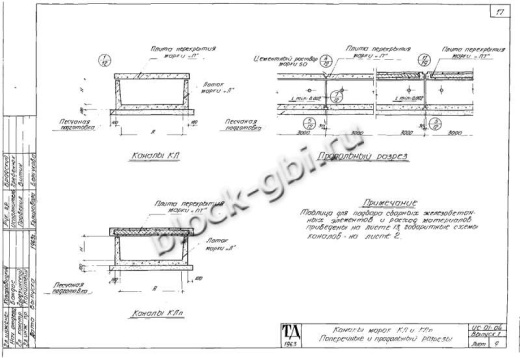 Канал КЛ 120-60
