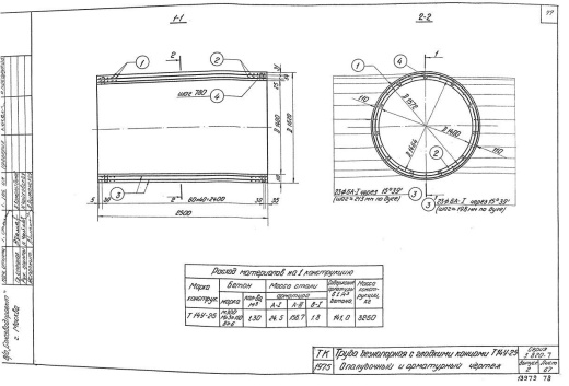 Труба Т 14У-25