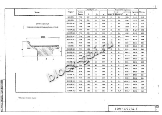 Балка мостовая БП 1.98-2