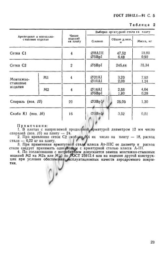 Плита ПАГ-14