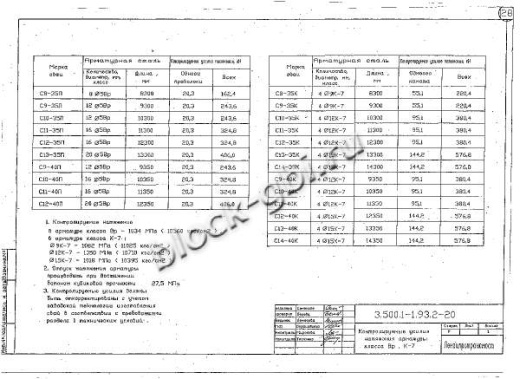 Свая С 14-40 К