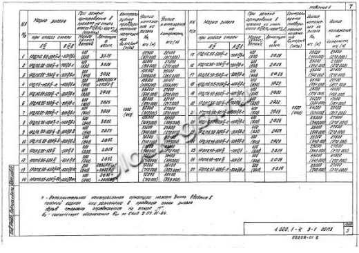 Ригель 1РДП 6.86-К