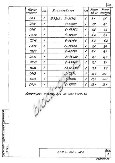 Свая СНк 140.30