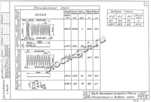 Труба РТ 14Н-25