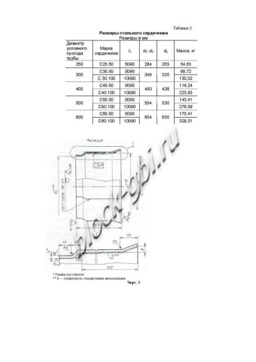 Труба ТНС 50.100 15Врп-1
