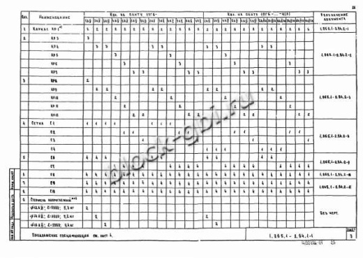 Плита 1ПГ 6-5
