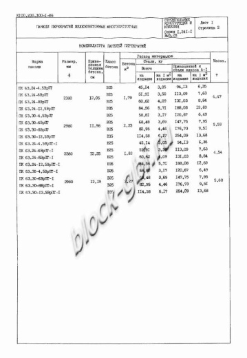 Плита ПК 63.30-12,5 Плита ПК 63.30-12,5