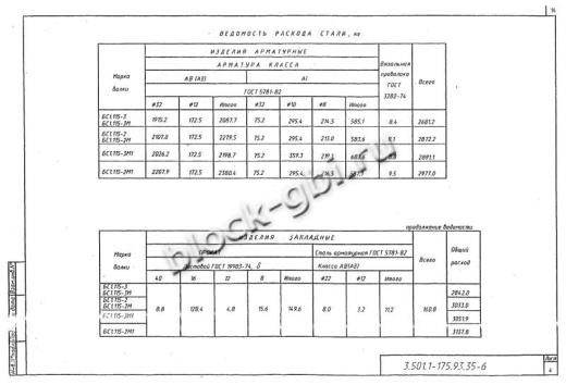 Балка мостовая БС 1.115-3