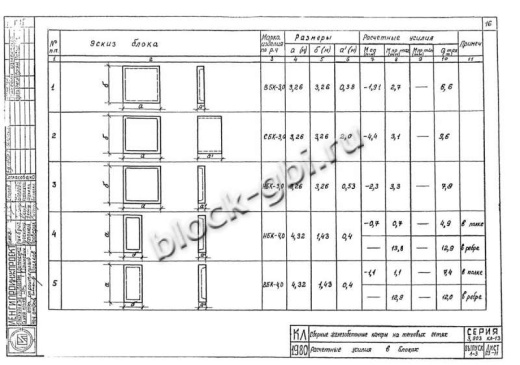 Нижний блок камеры тепловой НБК 4.0