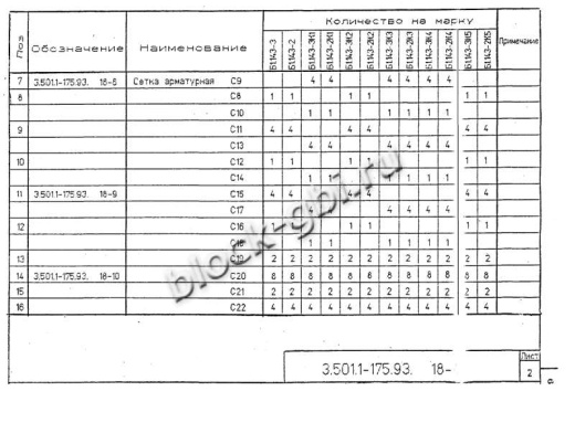Балка мостовая Б 1.143-3К2