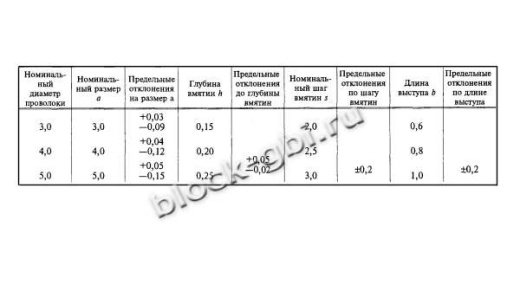 Плита ПД 3-16-С