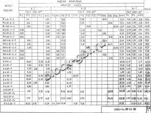 Ригель РК 4.16-3 С Ригель РК 4.16-3 С
