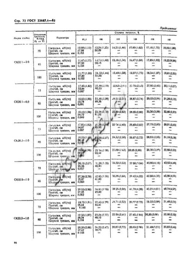 Стойка СК 22.3-1.0