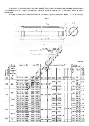 Труба ТНС 50.100 15Врп-1