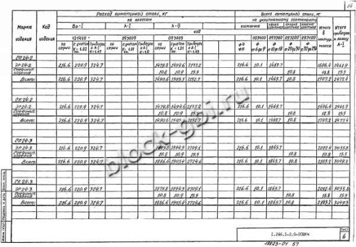 Элемент свода ЭР 24-3