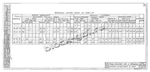 Стойка СВ 5.1-11.5