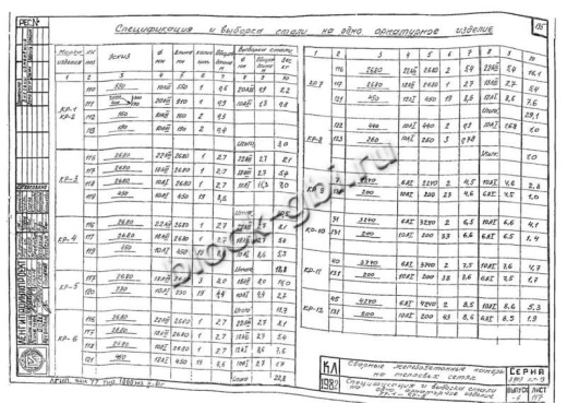 Фундамент Ф-3