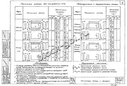 Канал КЛ 120-60