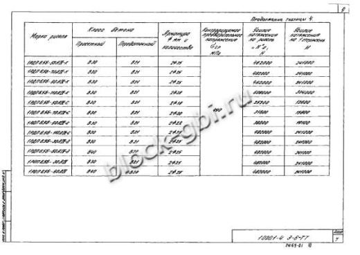 Ригель 1РДП 6.56-Д-а