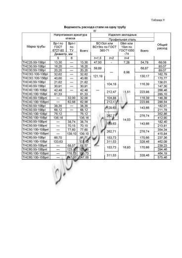 Труба ТНС 50.100 15Врп-1