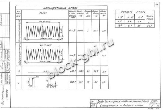 Труба Т 10У-25