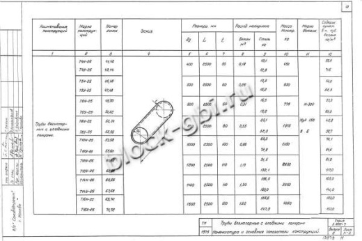 Труба Т 10У-25