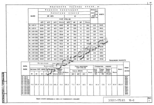 Балка мостовая Б 1.143-3К2