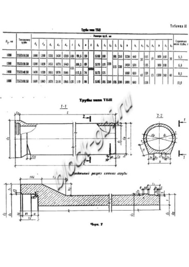 Труба ТБП 160.50-2