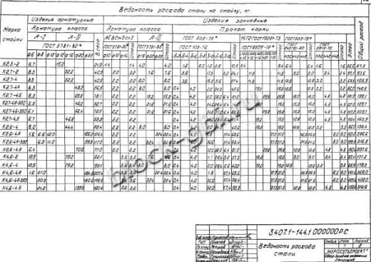 Фундамент ФП2х3.5-4