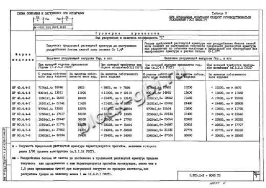 Прогон ПР 90-4.7-4