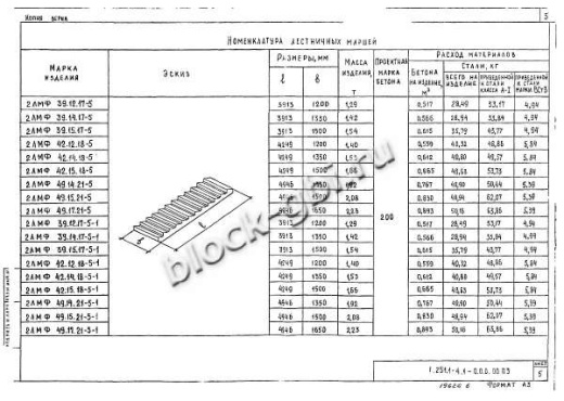 Лестничный марш 2ЛМФ 42.15.18-5-1