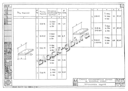 Плита перекрытия камеры футерованная П 43-21-фут