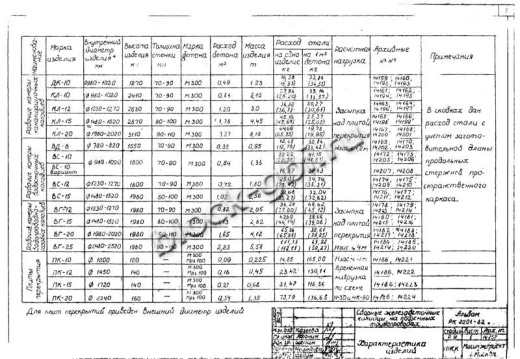 Колодец футерованный ВС-10-1-фут