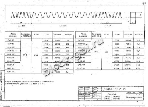 Свая С 14-40 К